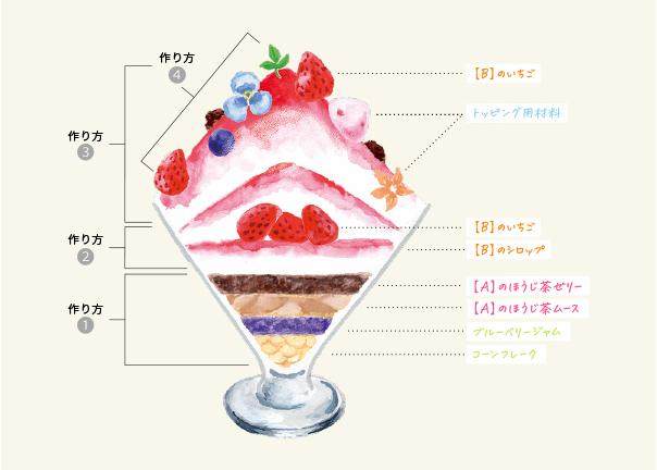 作り方の図