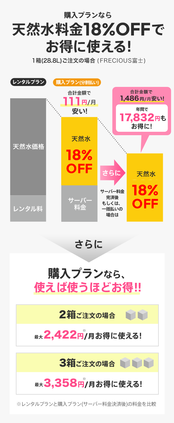 お得な購入プラン デュオ ウォーターサーバー 宅配水ならフレシャス公式